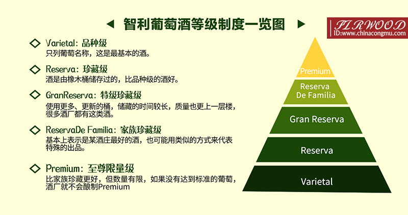智利紅酒等級(jí)制度.jpg